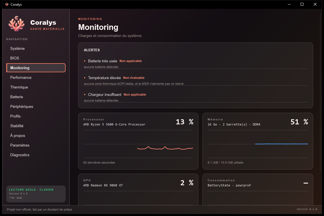 Page Monitoring de Coralys : carte Alertes et courbes de charge