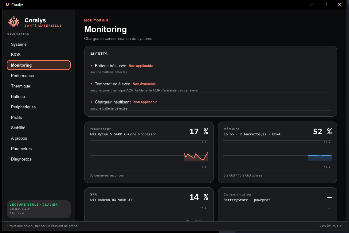 Page Monitoring de Coralys : courbes de processeur, mémoire et GPU, automatiquement zoomées sur leur plage réelle