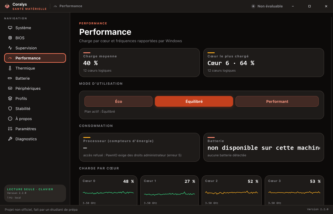 Page Performance de Coralys : modes d'utilisation Éco, Équilibré et Performant, et carte de consommation